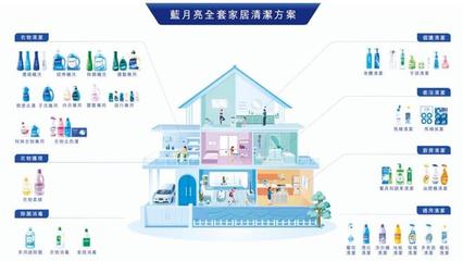2024零售行業(yè)龍頭迎風(fēng)而起 探究藍(lán)月亮（06993）的常青之道