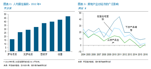 丁爽 房地產(chǎn)投資增長(zhǎng)的潛在速度與制約因素