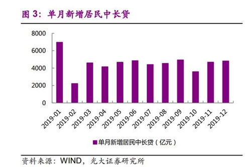房地產行業(yè)換擋換血，投資邏輯亟待重構