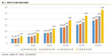 投資房地產業(yè) 一文解析投資房地產行業(yè)的關鍵要素