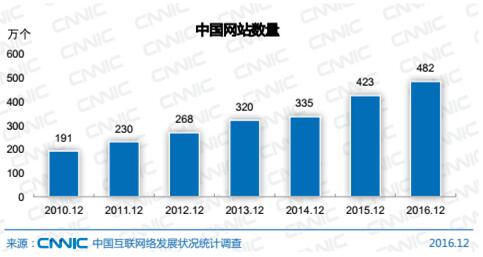 企惠云用Pass SaaS開啟企業(yè)互聯(lián)網(wǎng)智能營(yíng)銷時(shí)代