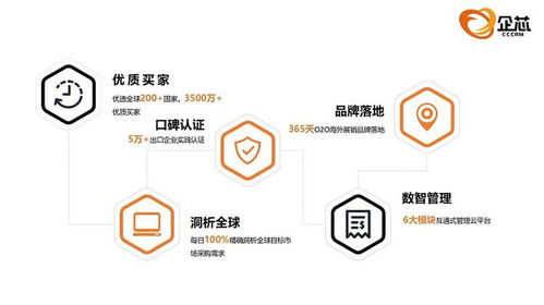 企芯CRM 打造智能營銷管理系統，助力外貿企業降本增效，賦能工業控制計算機及系統銷售